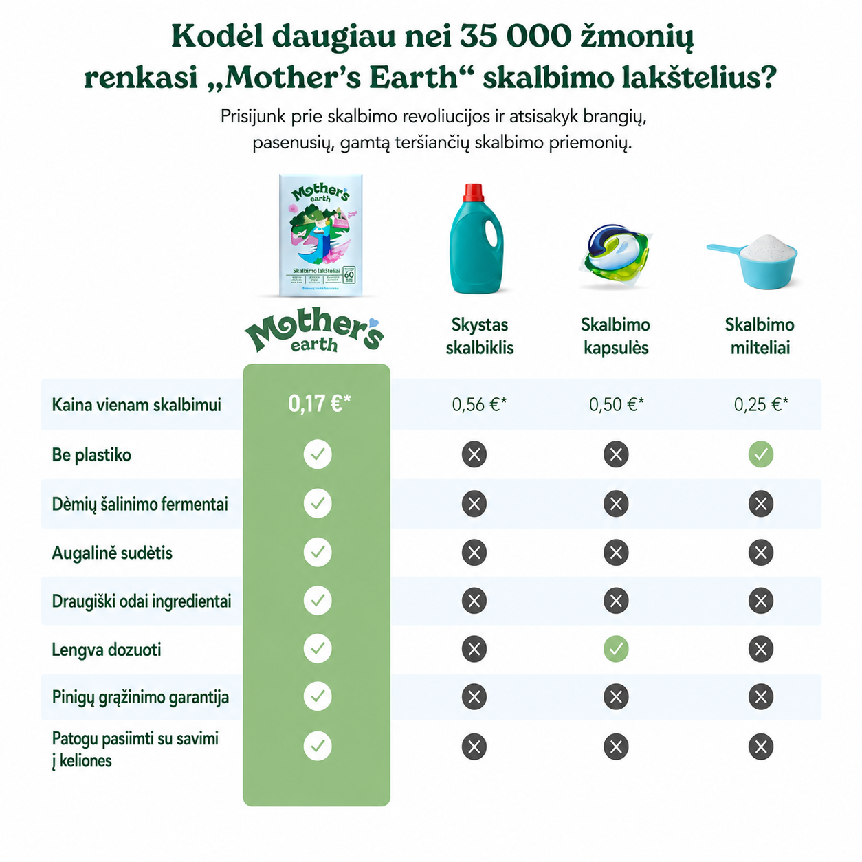 Ekologiškos skalbimo lakštelės