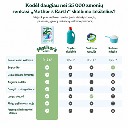 Ekologiškos skalbimo lakštelės